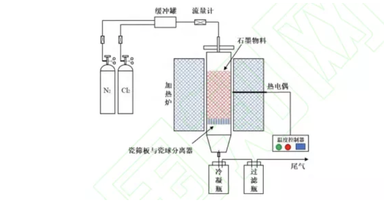  天然石墨分选提纯及应用进展概述