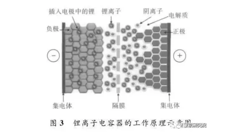 内蒙古新材料发展方案：鼓励发展石墨烯、负极材料、金刚石、石墨电极等项目